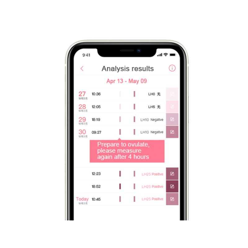 shecare Smart Test Strip Recognition SaaS SDK